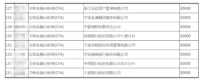 正式官宣！該地CFAer一次性發(fā)放3萬(wàn)元獎(jiǎng)勵(lì)！