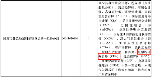 超7成90后不等領(lǐng)導(dǎo)下班就先走！金融人敢嗎？