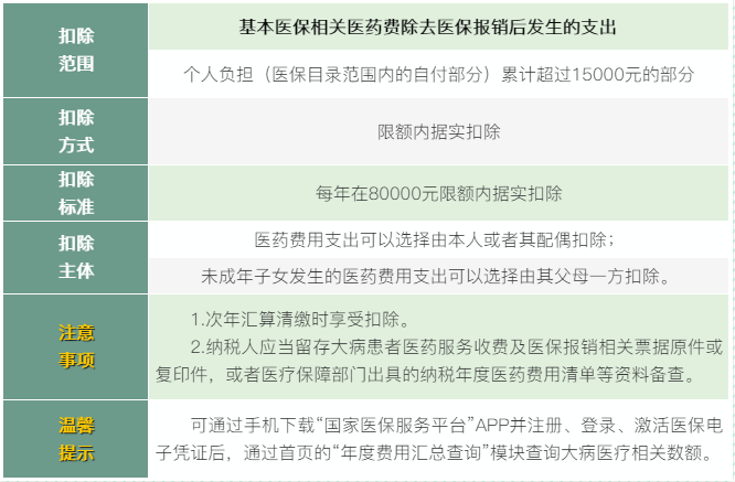 6張表梳理個(gè)稅專項(xiàng)附加扣除！收藏