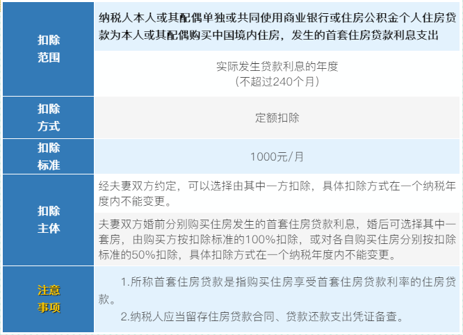 6張表梳理個(gè)稅專項(xiàng)附加扣除！收藏