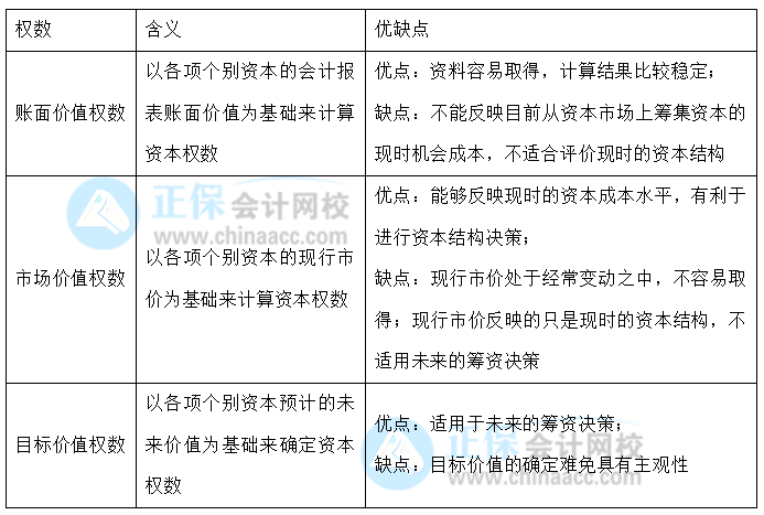 【30天預習計劃】中級財務(wù)管理知識點18：資本成本的含義、計算