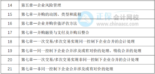 教材下發(fā)前改如何學(xué)習(xí)？30天預(yù)習(xí)計(jì)劃表奉上！