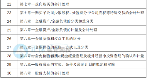 教材下發(fā)前改如何學(xué)習(xí)？30天預(yù)習(xí)計(jì)劃表奉上！