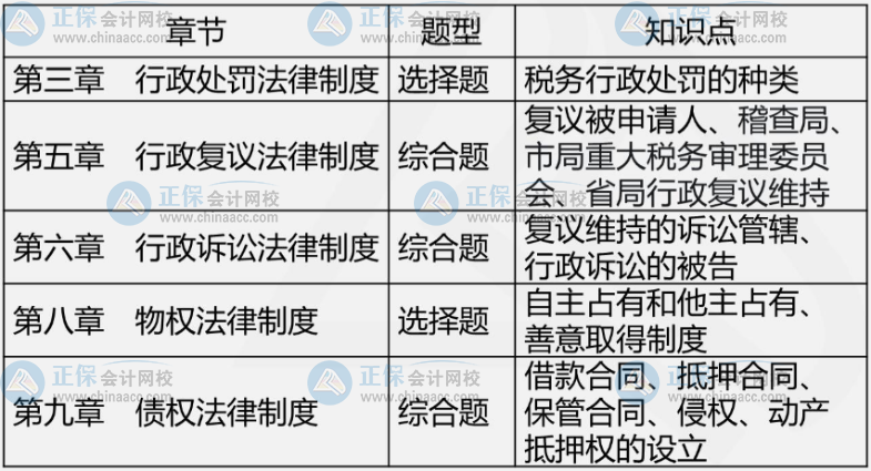 2021年試題、知識點解析