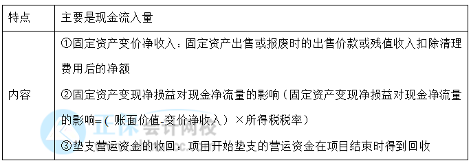 【30天預(yù)習(xí)計(jì)劃】中級(jí)財(cái)務(wù)管理知識(shí)點(diǎn)21：項(xiàng)目現(xiàn)金流量——終結(jié)期