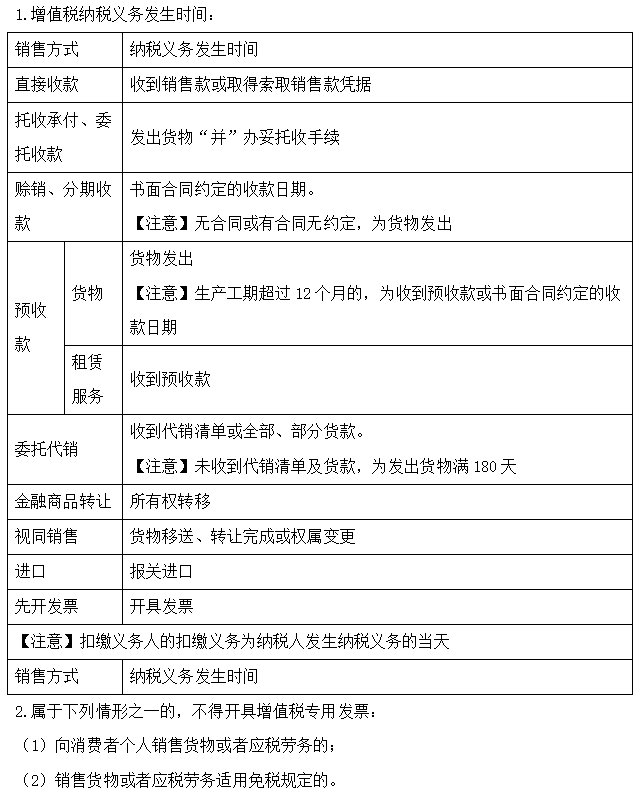 【30天預(yù)習(xí)計劃】中級會計經(jīng)濟法知識點21：增值稅的征收管理和發(fā)票管理