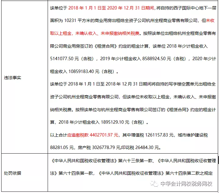 不按租賃準則、稅法規(guī)定處理業(yè)務(wù)，后果很嚴重！ (3)