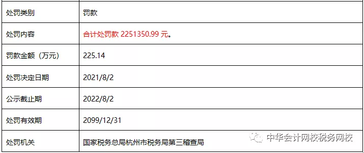 不按租賃準則、稅法規(guī)定處理業(yè)務(wù)，后果很嚴重！ (4)