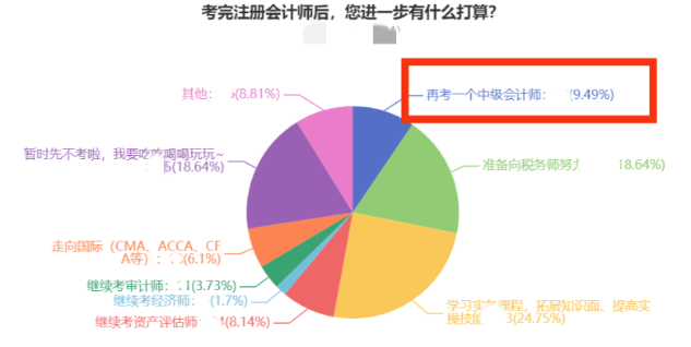 注會考完轉中級！這么學事半功倍！