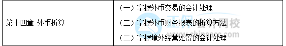 【30天預(yù)習計劃】中級會計實務(wù)知識點23：外幣交易的會計處理