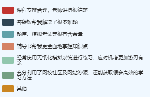 順利通過高級會計職稱考試的原因是？