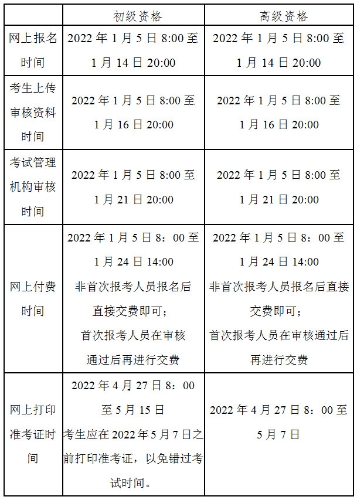 北京2022年高級(jí)會(huì)計(jì)師報(bào)名簡(jiǎn)章公布