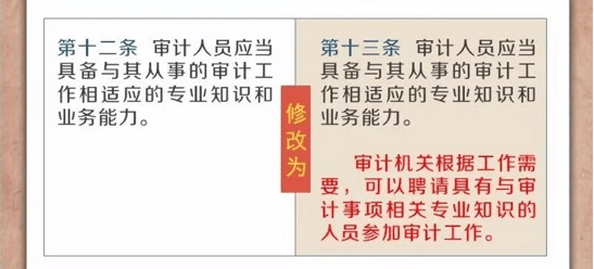 審計法修訂