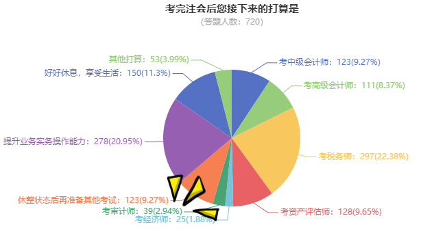 調(diào)查問卷