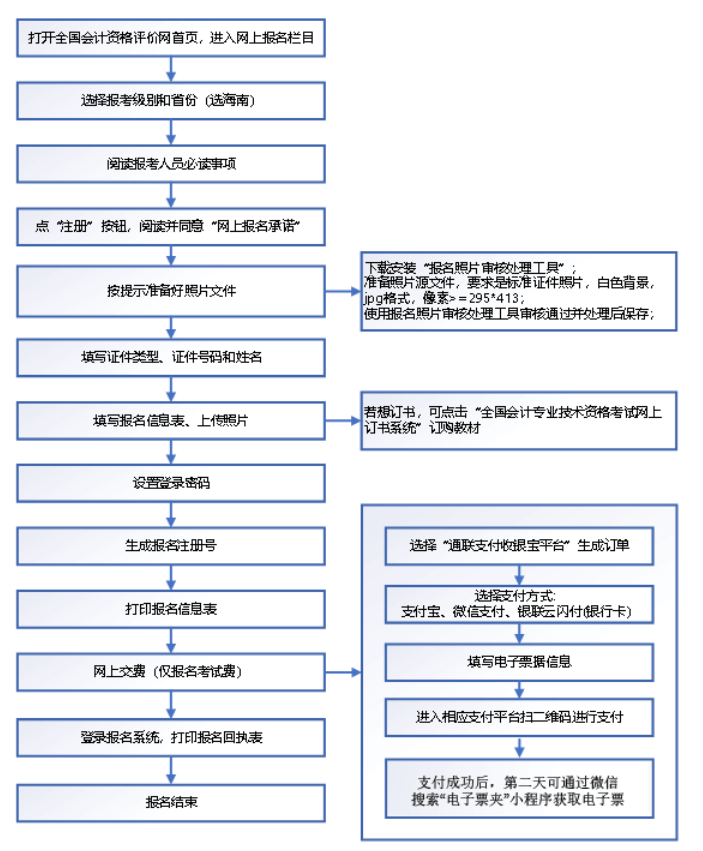 海南五指山2022年初級會計報名流程已確定