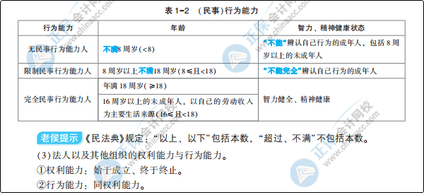 大爆料：初級會計夢想成真系列輔導(dǎo)書之《應(yīng)試指南》新變化！