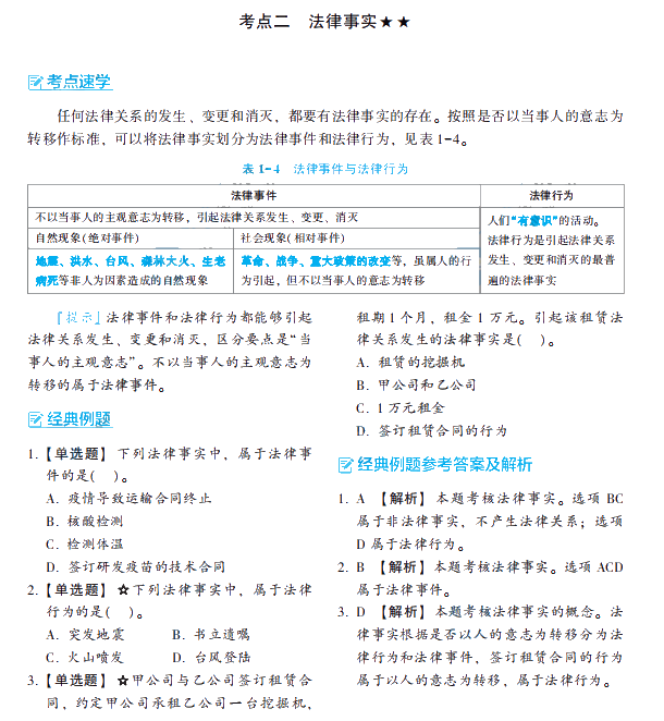 大爆料2：2022初級會計夢想成真系列輔導書之《經(jīng)典題解》新變化