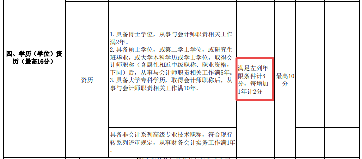 近50歲了 還有必要考高級會計師嗎？