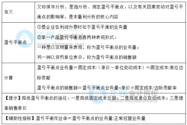 【30天預(yù)習(xí)計劃】中級財務(wù)管理知識點26：盈虧平衡分析