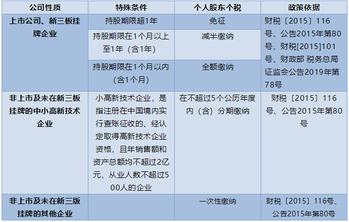 漲知識(shí)！未分配利潤(rùn)轉(zhuǎn)增資本如何繳納個(gè)稅！