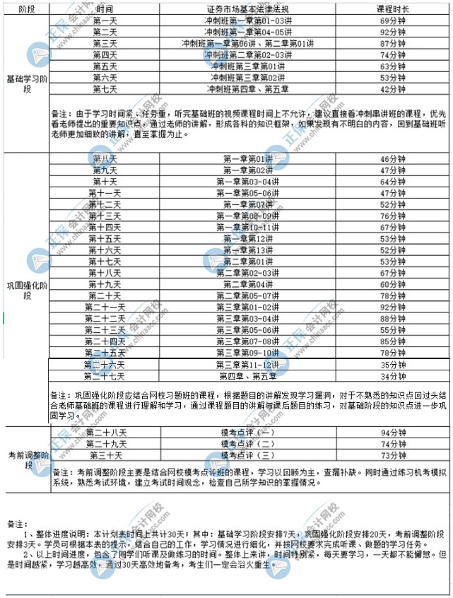 2022年證券考試《證券市場(chǎng)基本法律法規(guī)》學(xué)習(xí)計(jì)劃表！