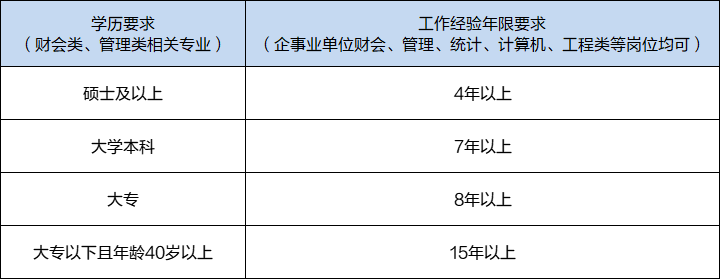 高級管理會計師學歷要求