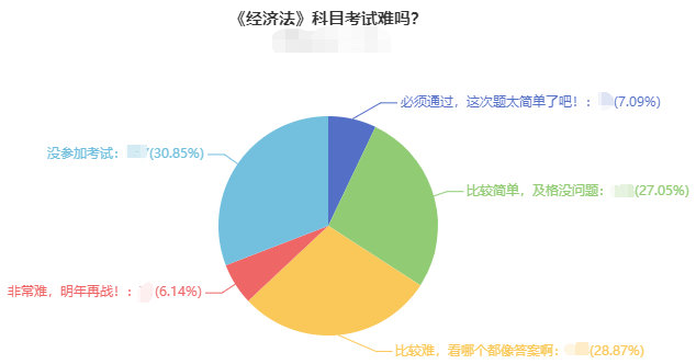 想要學好中級會計職稱經濟法 這四點把握好！