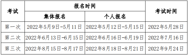 【必看】2022年期貨從業(yè)考試計(jì)劃3大變動匯總！