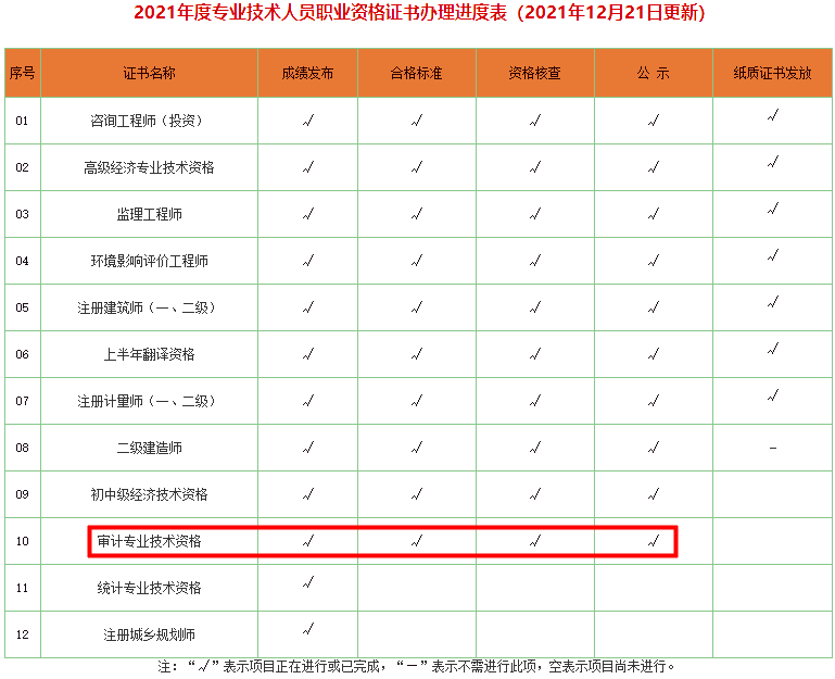 審計專業(yè)技術資格證書