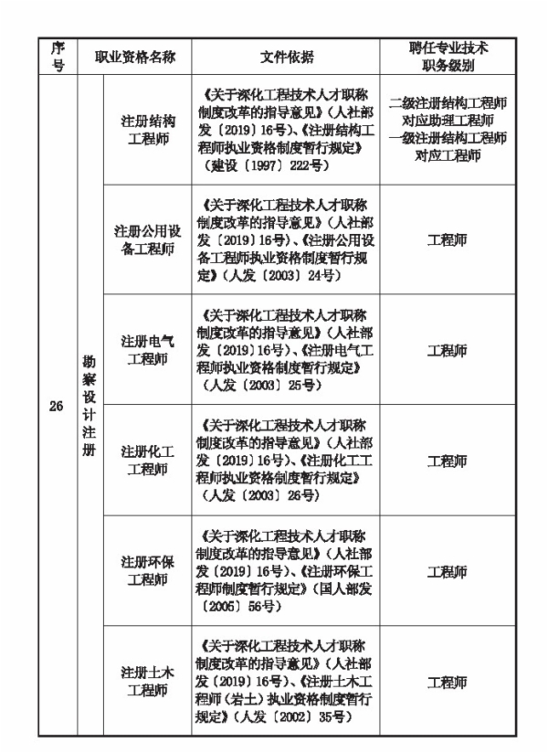 職業(yè)資格對應目錄4