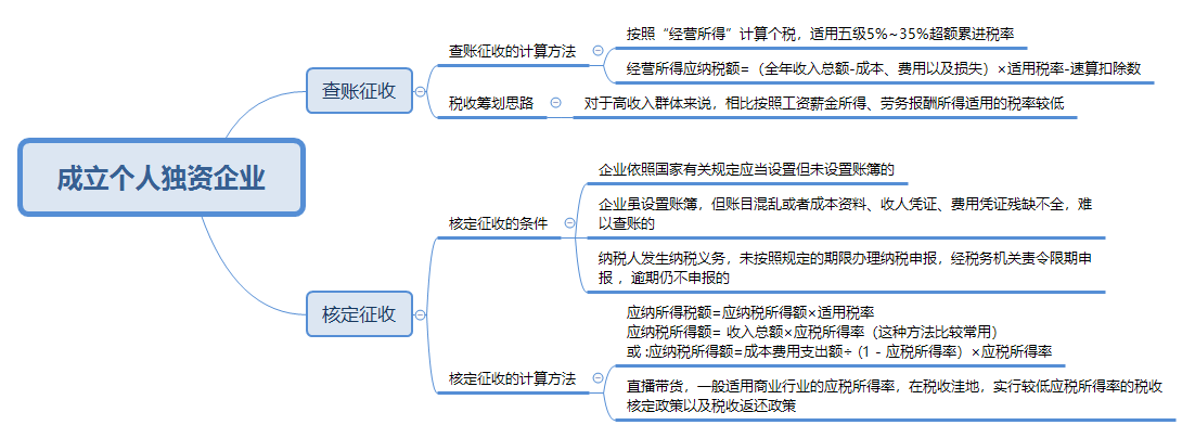 @CPAer 某主播偷逃稅被罰 過度稅務(wù)籌劃有風(fēng)險！