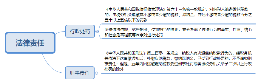 @CPAer 某主播偷逃稅被罰 過度稅務(wù)籌劃有風(fēng)險！