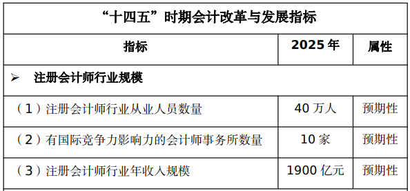 財(cái)政部：“CPAer們即將漲薪?。　? suffix=