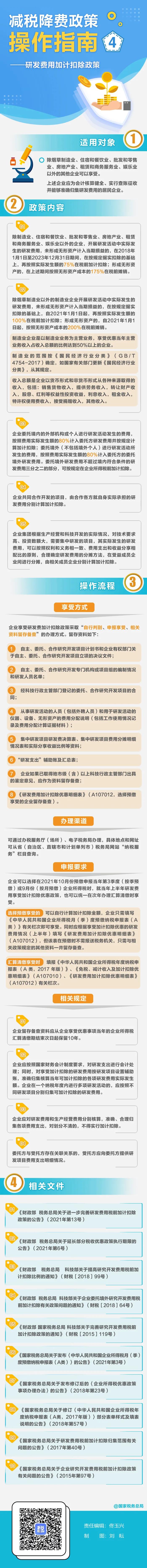 如何享受研發(fā)費(fèi)用加計(jì)扣除政策？這份指南請收好