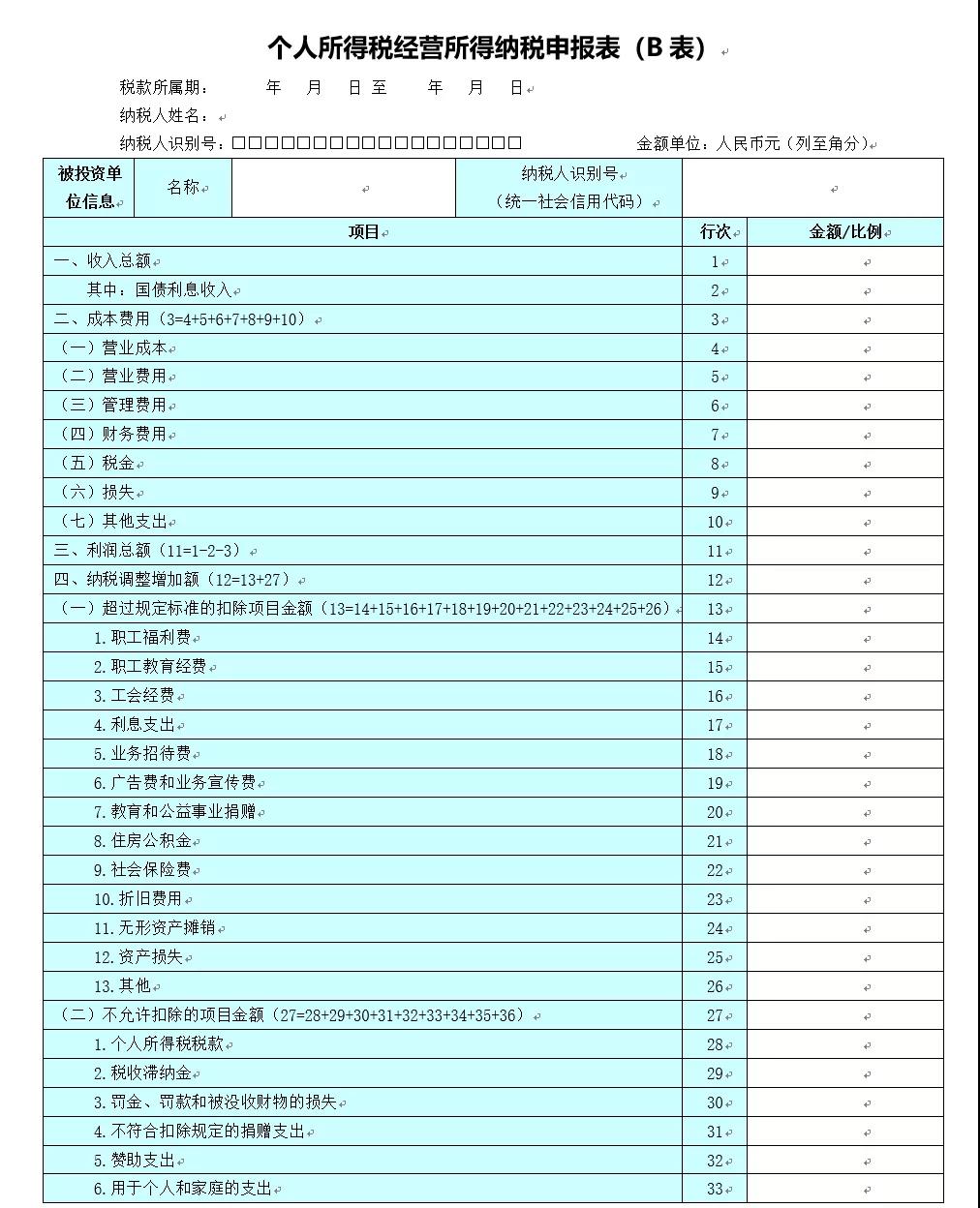 關(guān)注！六小問帶你了解經(jīng)營(yíng)所得匯算清繳