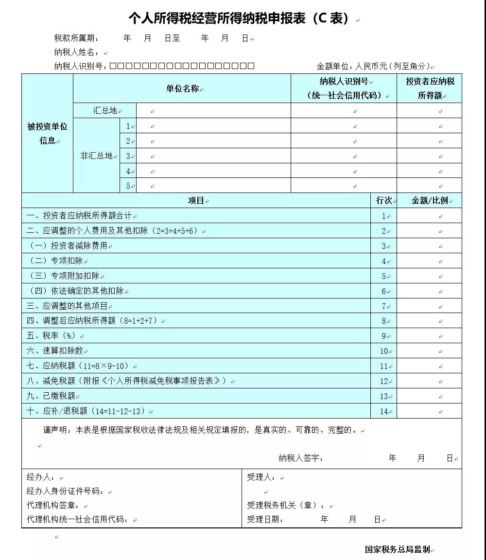 關(guān)注！六小問帶你了解經(jīng)營(yíng)所得匯算清繳