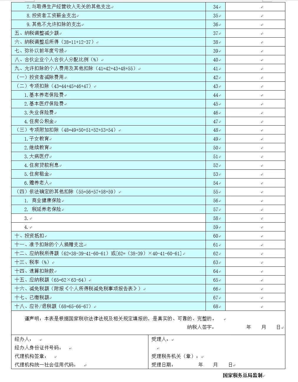 關(guān)注！六小問帶你了解經(jīng)營(yíng)所得匯算清繳