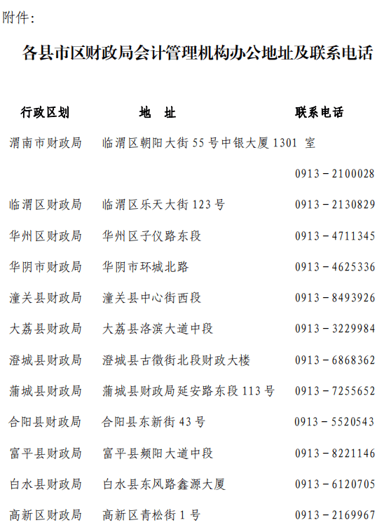 陜西渭南2022年高級(jí)會(huì)計(jì)師報(bào)名簡章公布