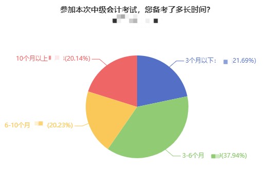 強(qiáng)勢盤點：備考2022中級會計你應(yīng)該注意什么