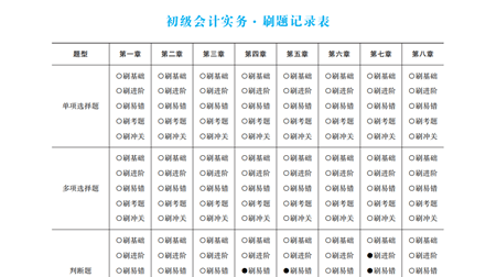 2022初級(jí)會(huì)計(jì)“夢(mèng)想成真”圖書(shū)中的特色細(xì)節(jié)