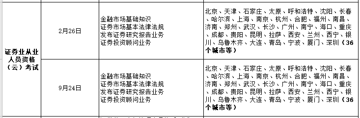 【考生必看】解析2022年證券從業(yè)考試計劃！