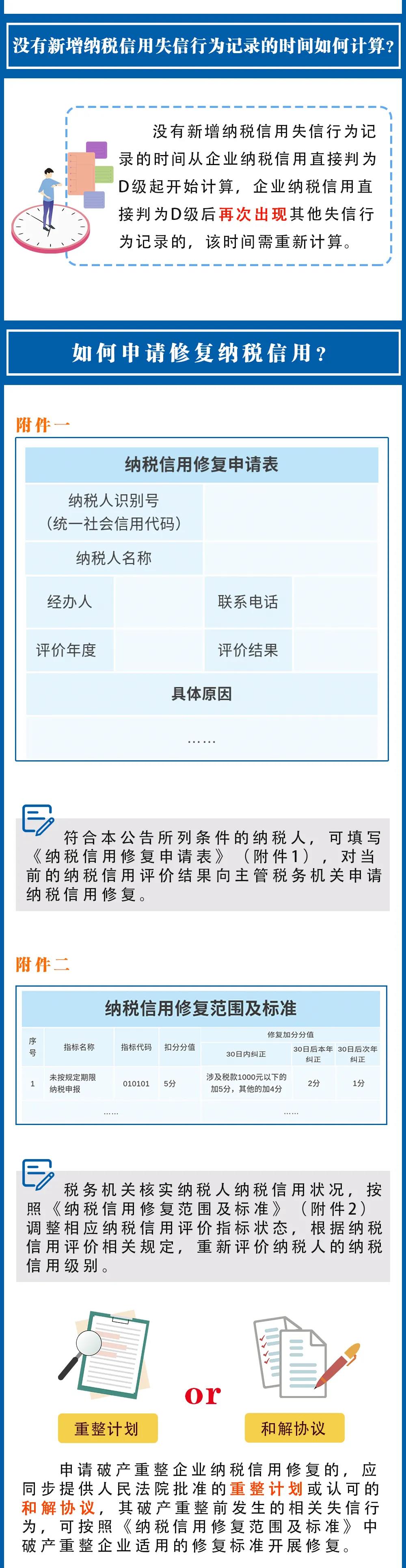 納稅信用修復(fù)范圍擴(kuò)大了，一圖看懂要點(diǎn)