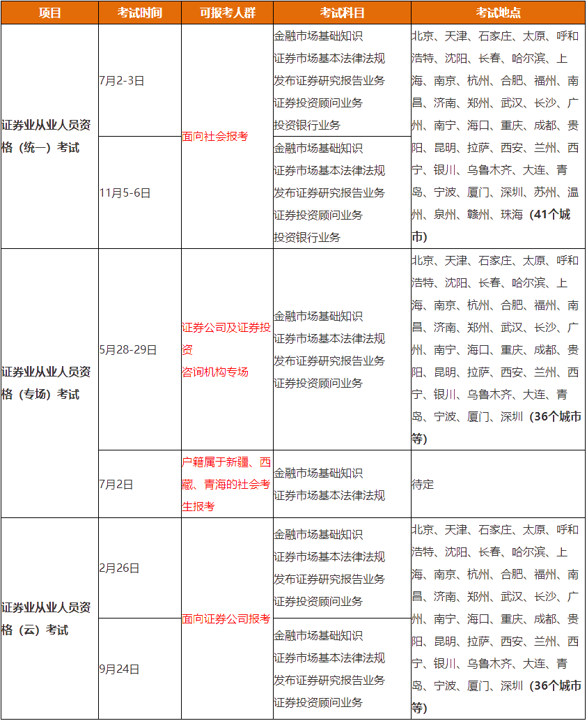 證券業(yè)協(xié)會發(fā)布2022年考試計劃公告！考試大變化！必看！