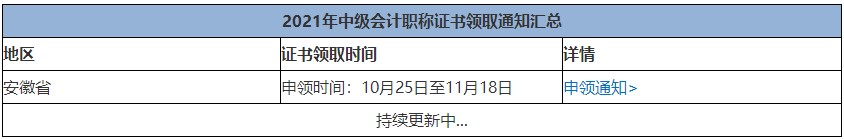 2021年中級(jí)會(huì)計(jì)考試通過(guò)何時(shí)可以領(lǐng)證？領(lǐng)證需要準(zhǔn)備什么？