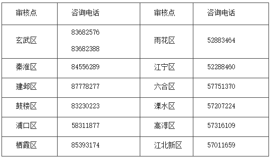 江蘇南京2022年中級會計職稱報名簡章公布