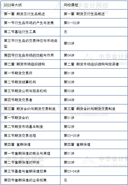 期貨5月考不過(guò)享課程延期+優(yōu)惠補(bǔ)貼！