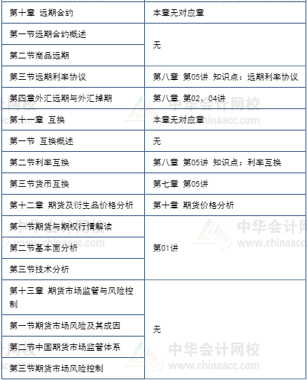 期貨5月考不過(guò)享課程延期+優(yōu)惠補(bǔ)貼！