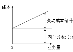 固定成本、變動成本、混合成本一文吃透！