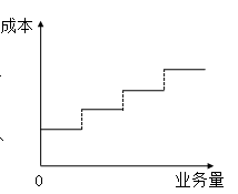 固定成本、變動成本、混合成本一文吃透！