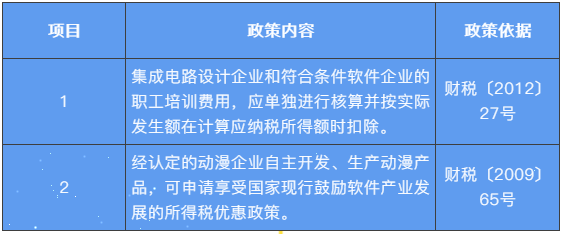 職工教育經(jīng)費如何列支？快看這里~